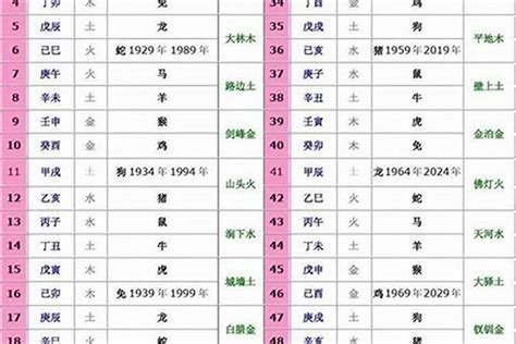 雞屬五行|生肖屬雞五行屬性的人性格命運「金、木、水、火、土。